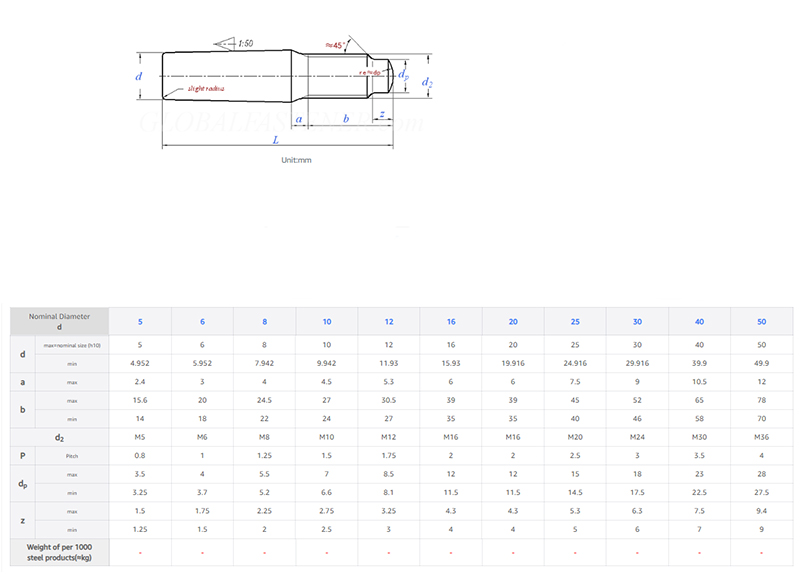 External Thread Taper Pins External Thread Taper Pins