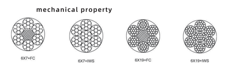 High Tensile Aircraft Steel Wire Rope